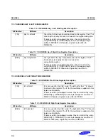 Preview for 504 page of Samsung S3C2500B User Manual