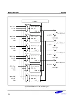 Preview for 509 page of Samsung S3C2500B User Manual