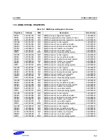 Preview for 510 page of Samsung S3C2500B User Manual