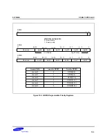 Preview for 512 page of Samsung S3C2500B User Manual