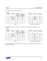 Preview for 514 page of Samsung S3C2500B User Manual