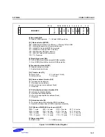 Preview for 518 page of Samsung S3C2500B User Manual