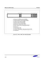 Preview for 543 page of Samsung S3C2500B User Manual