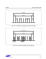 Предварительный просмотр 550 страницы Samsung S3C2500B User Manual