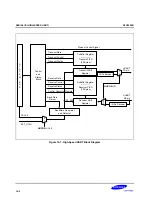 Предварительный просмотр 553 страницы Samsung S3C2500B User Manual