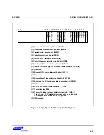 Предварительный просмотр 566 страницы Samsung S3C2500B User Manual