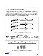 Предварительный просмотр 574 страницы Samsung S3C2500B User Manual