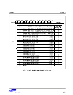 Предварительный просмотр 586 страницы Samsung S3C2500B User Manual