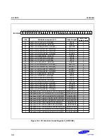 Предварительный просмотр 587 страницы Samsung S3C2500B User Manual