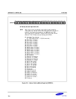 Предварительный просмотр 597 страницы Samsung S3C2500B User Manual