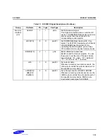 Предварительный просмотр 40 страницы Samsung S3C2501X User Manual