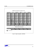 Предварительный просмотр 64 страницы Samsung S3C2501X User Manual