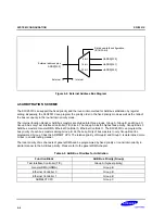 Предварительный просмотр 195 страницы Samsung S3C2501X User Manual