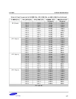 Предварительный просмотр 202 страницы Samsung S3C2501X User Manual