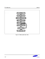 Предварительный просмотр 287 страницы Samsung S3C2501X User Manual