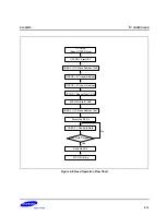 Предварительный просмотр 288 страницы Samsung S3C2501X User Manual