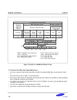 Предварительный просмотр 327 страницы Samsung S3C2501X User Manual