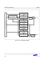 Предварительный просмотр 375 страницы Samsung S3C2501X User Manual