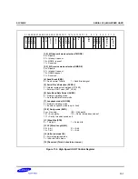 Предварительный просмотр 400 страницы Samsung S3C2501X User Manual