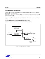 Предварительный просмотр 450 страницы Samsung S3C2501X User Manual