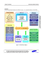 Preview for 5 page of Samsung S3C6400X User Manual