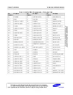 Preview for 21 page of Samsung S3C6400X User Manual