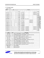 Preview for 36 page of Samsung S3C6400X User Manual