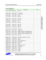 Preview for 44 page of Samsung S3C6400X User Manual