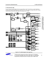 Preview for 48 page of Samsung S3C6400X User Manual