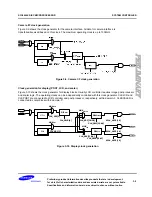 Preview for 54 page of Samsung S3C6400X User Manual