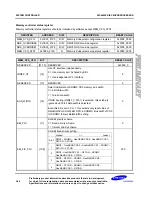 Preview for 85 page of Samsung S3C6400X User Manual