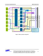 Preview for 101 page of Samsung S3C6400X User Manual