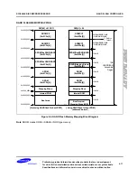 Preview for 172 page of Samsung S3C6400X User Manual