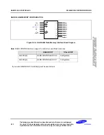 Preview for 173 page of Samsung S3C6400X User Manual