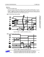 Preview for 198 page of Samsung S3C6400X User Manual