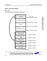 Preview for 201 page of Samsung S3C6400X User Manual