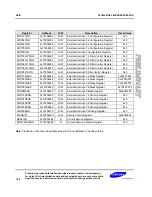 Preview for 227 page of Samsung S3C6400X User Manual