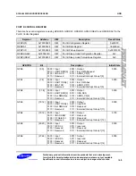 Preview for 230 page of Samsung S3C6400X User Manual