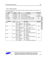 Preview for 234 page of Samsung S3C6400X User Manual