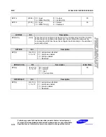 Preview for 239 page of Samsung S3C6400X User Manual