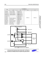 Preview for 265 page of Samsung S3C6400X User Manual