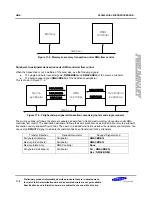 Preview for 304 page of Samsung S3C6400X User Manual