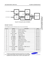 Preview for 325 page of Samsung S3C6400X User Manual