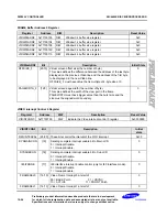 Preview for 418 page of Samsung S3C6400X User Manual