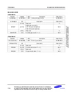 Preview for 523 page of Samsung S3C6400X User Manual