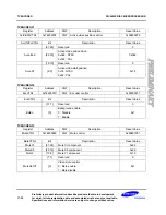 Preview for 529 page of Samsung S3C6400X User Manual