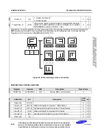 Preview for 603 page of Samsung S3C6400X User Manual