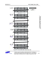 Preview for 645 page of Samsung S3C6400X User Manual