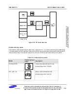 Preview for 647 page of Samsung S3C6400X User Manual