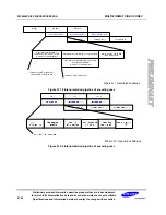 Preview for 656 page of Samsung S3C6400X User Manual